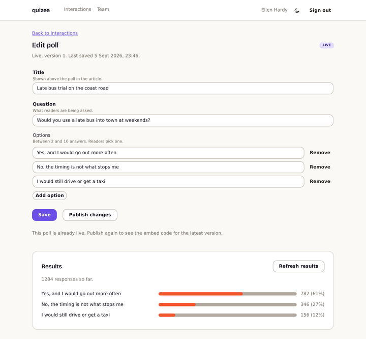 The quizee editor showing a local news poll, its questions, publishing controls and results.